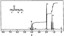 乙酸乙酯的核磁共振氫譜
