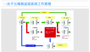 模具保護器工作原理