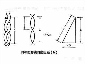 對稱纜芯線對的扭距