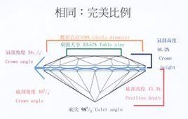 鑽石切工