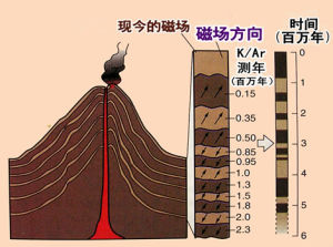 地磁倒轉