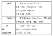 凝聚[詞語]