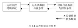 遠程控制平台