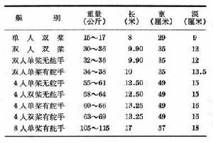 賽艇運動