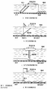 海底採礦法