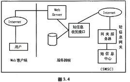 短訊息業務互通