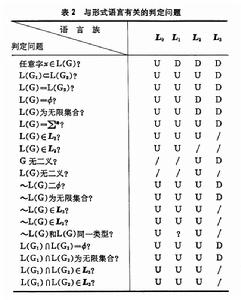 形式語言理論