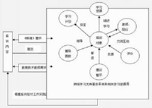 （圖）自我管理