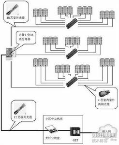 光纖幾何尺寸參數