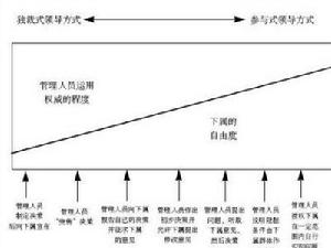 x理論相關圖片