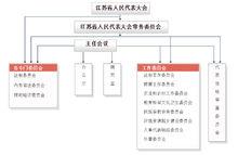 組織結構圖