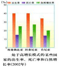 “高低高”模式