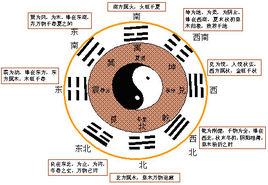 周易八卦圖解[張成創作圖書]