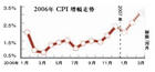 惡性通貨膨脹