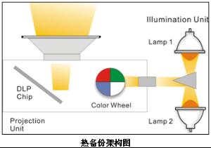 構架圖