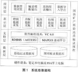 勘探工程系統