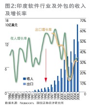 外包公司