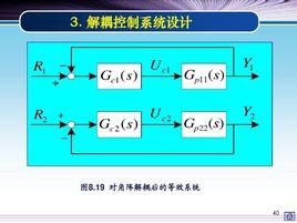 解耦