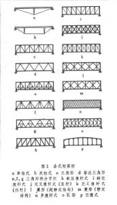 桁架梁橋