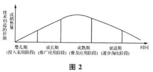 作用效應組合