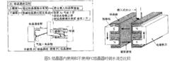 連鑄電磁攪拌