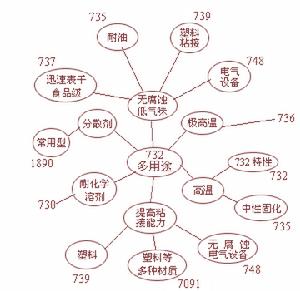 就地成型墊片