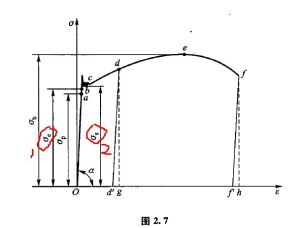 低碳鋼拉伸實驗