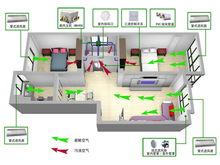 新風系統工作示意圖