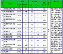 石家莊鐵路技術中等專業學校