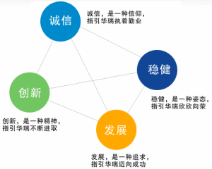 浙江華瑞集團有限公司