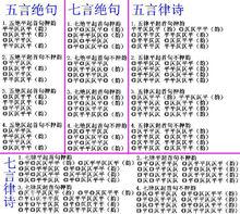 唐詩格律表（4類16種）