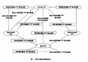 GPRS移動性管理與會晤管理