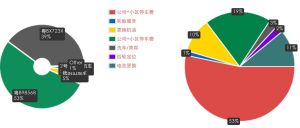 維修費用報表