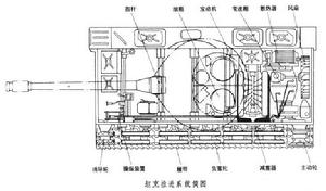 坦克推進系統