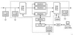 圖5  CPHVN240通信用直流電源防雷系統示意