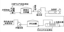 化學沉降