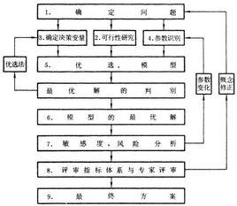 優選學