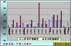 貨幣籃匯率