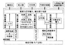 計算機過程控制系統的基本組成