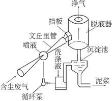 滌氣