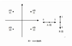 幅移鍵控