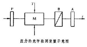 應力雙折射