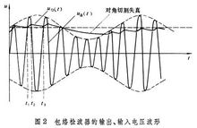 檢波器的電壓輸入輸出波形