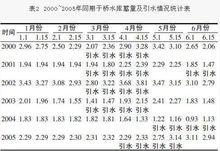 翠屏湖[天津薊縣於橋水庫]