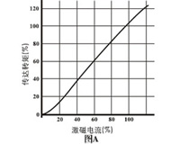 南通海菱磁粉制動器製造公司