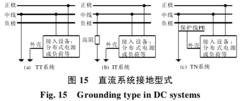 接地方式