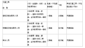 《中央和國家機關差旅費管理辦法》