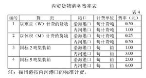 貨物港務費