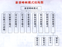 碧峰峽模式