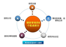 績效管理系統五大要素